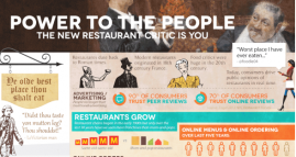 Visual.Ly infographic on food critiquing